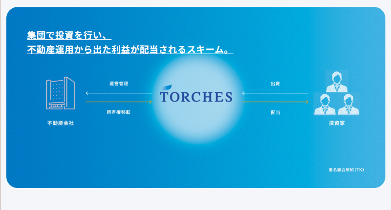 torches